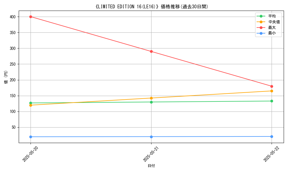 graph_setid_28480