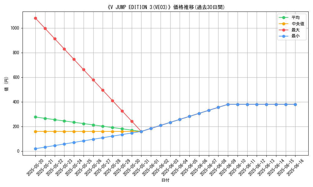 graph_setid_28484