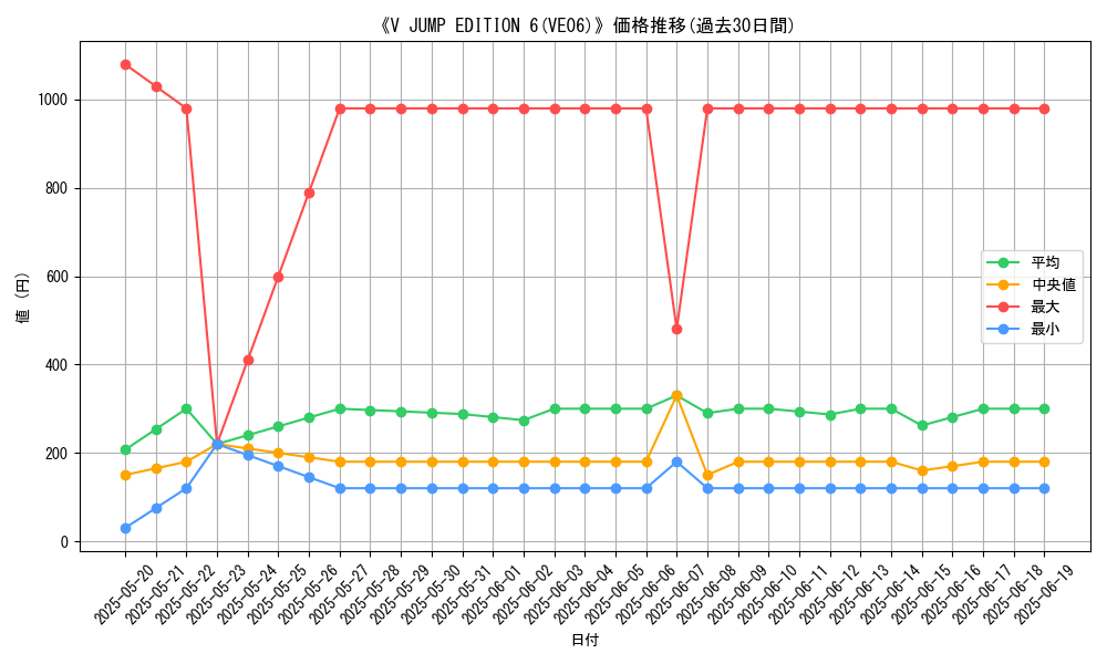 graph_setid_28487