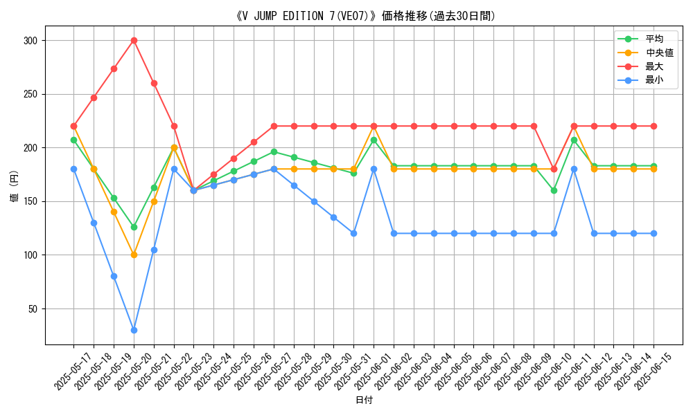 graph_setid_28488
