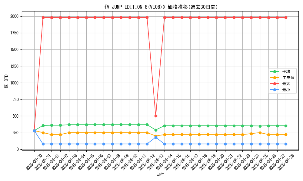 graph_setid_28489