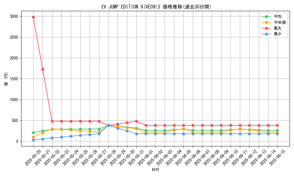 graph_setid_28490