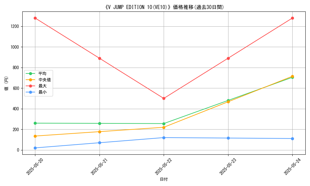 graph_setid_28491
