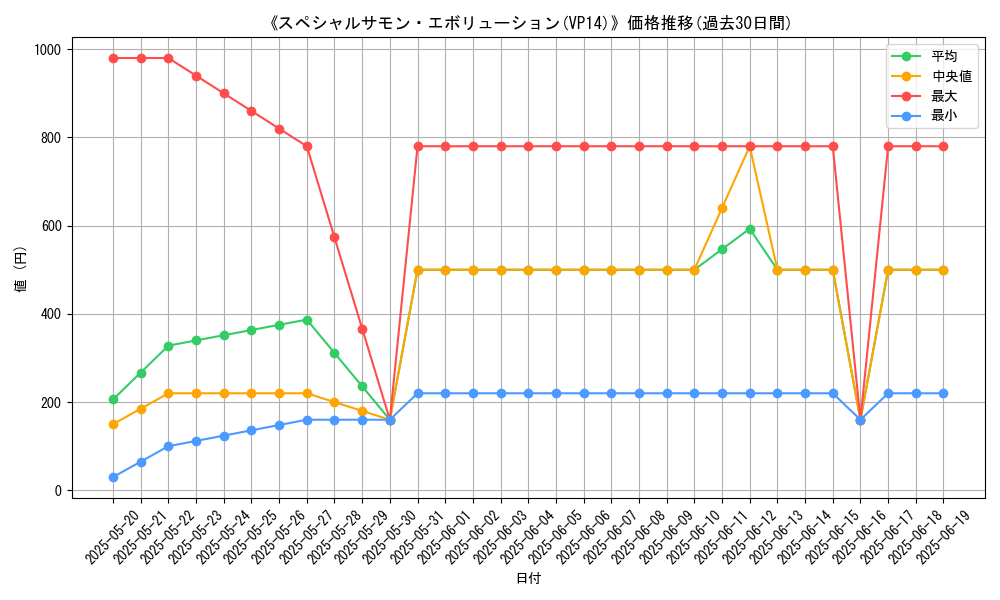 graph_setid_28493