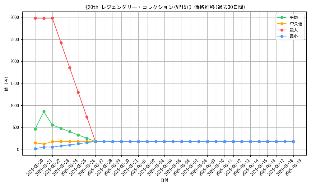 graph_setid_28494