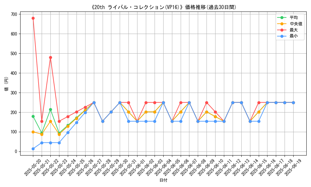 graph_setid_28495