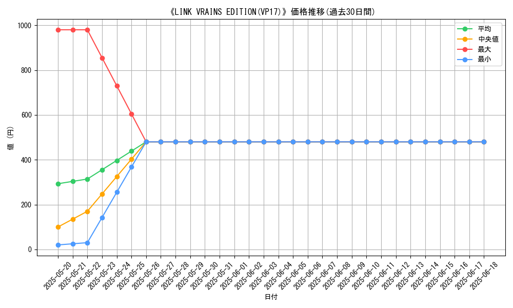 graph_setid_28496
