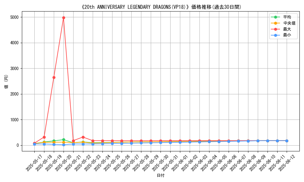 graph_setid_28497