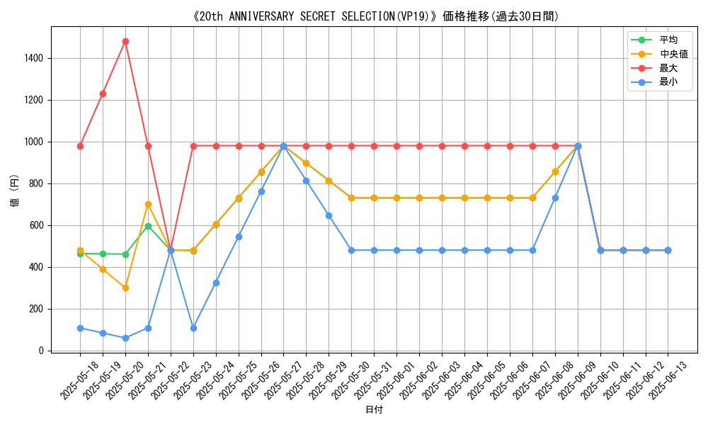 graph_setid_28498