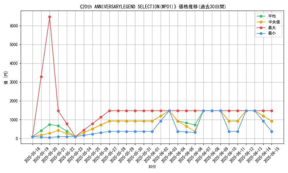 graph_setid_28499