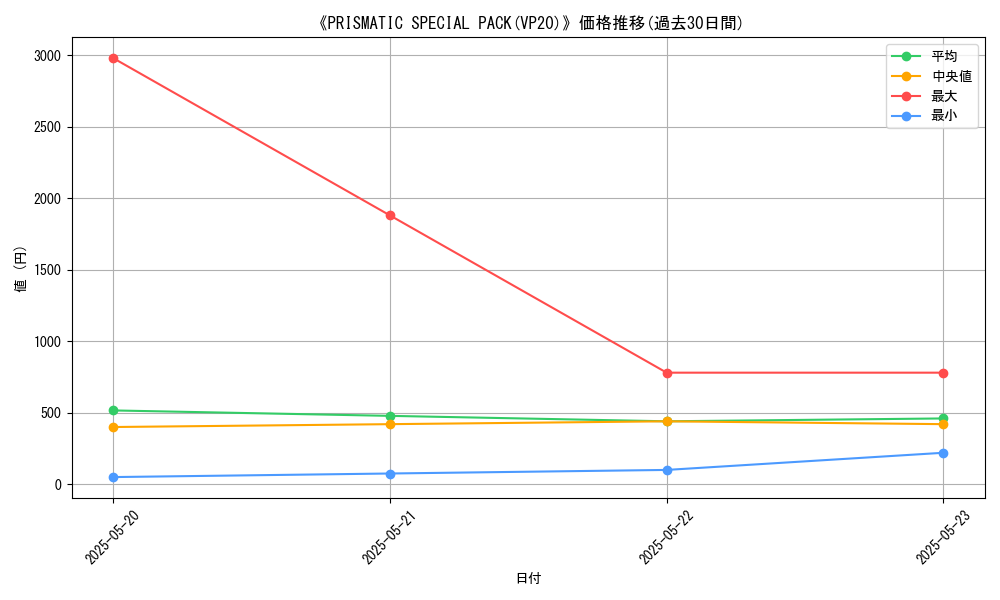 graph_setid_28500