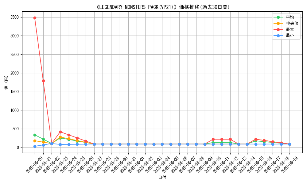graph_setid_28501