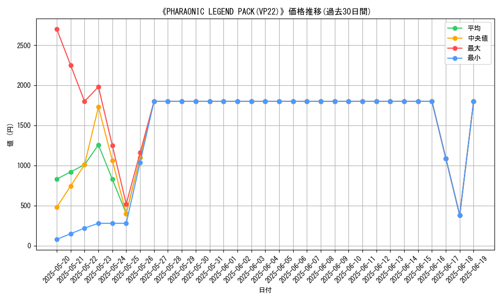 graph_setid_28502