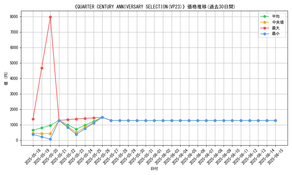 graph_setid_28503