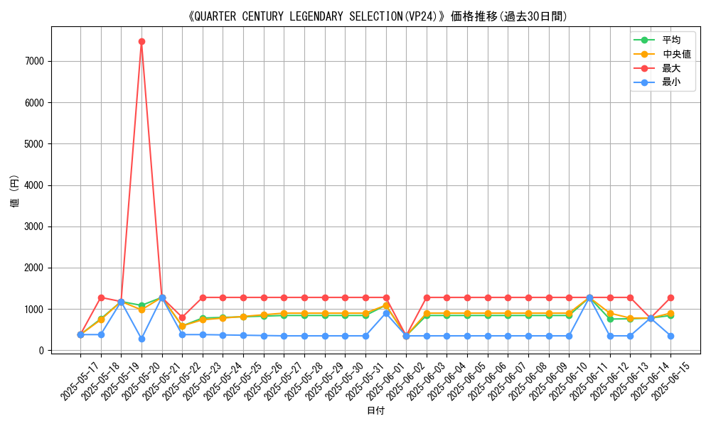 graph_setid_28504