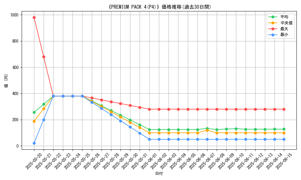 graph_setid_28506