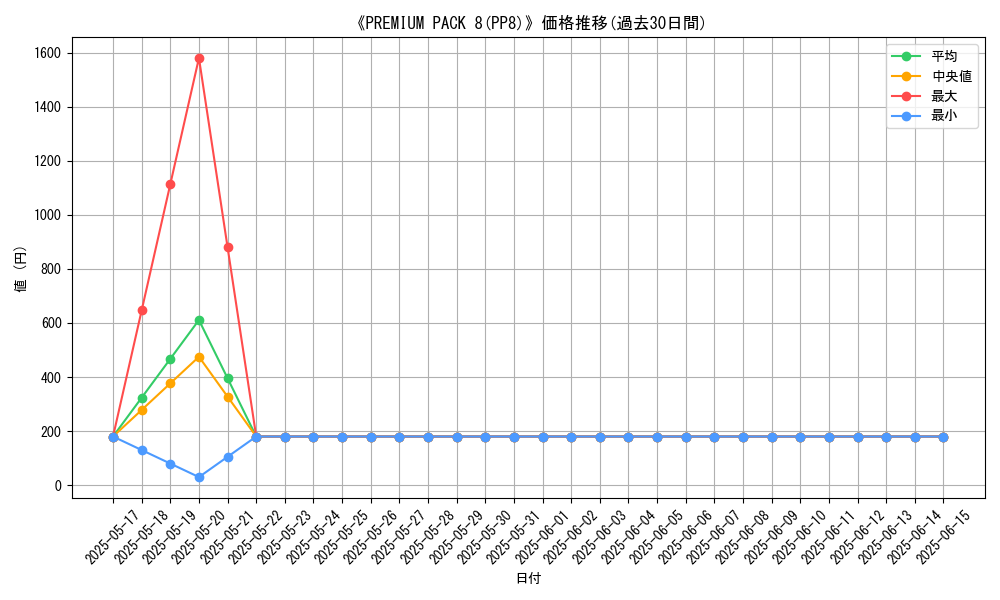 graph_setid_28510