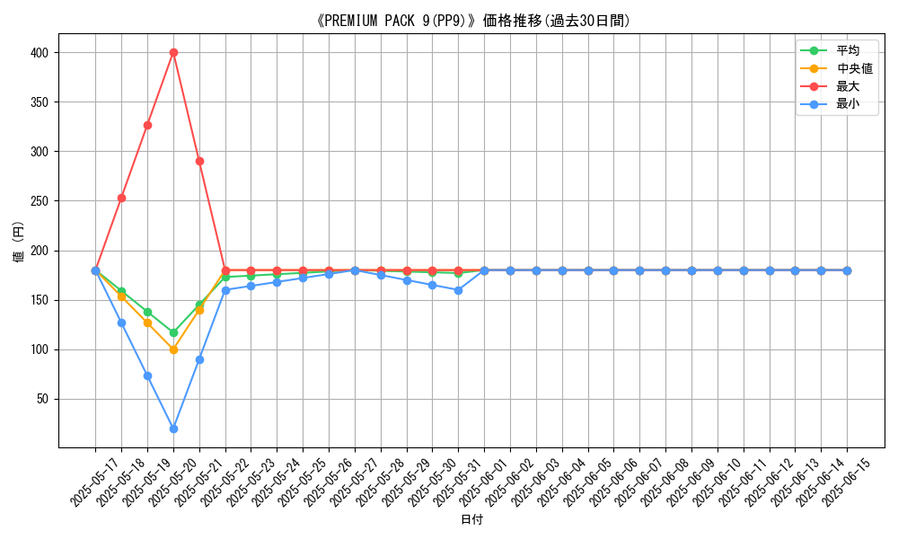 graph_setid_28511