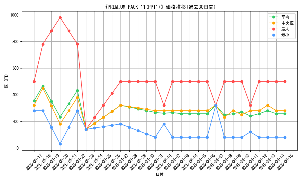 graph_setid_28513