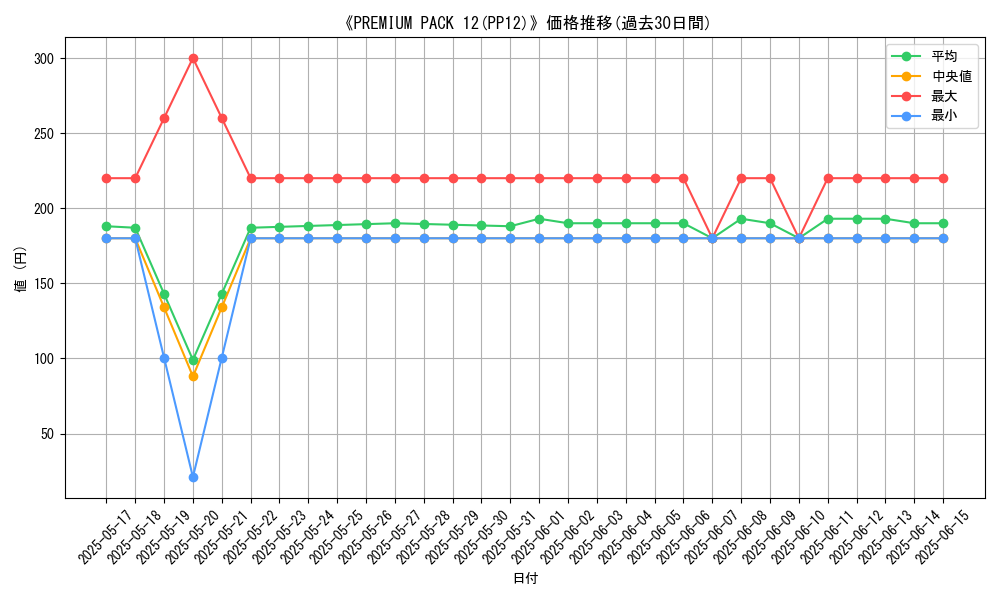 graph_setid_28514