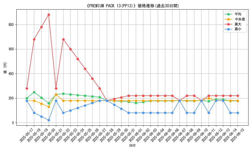 graph_setid_28515