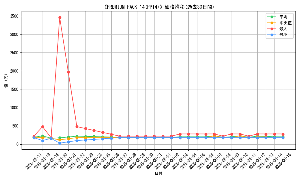 graph_setid_28516