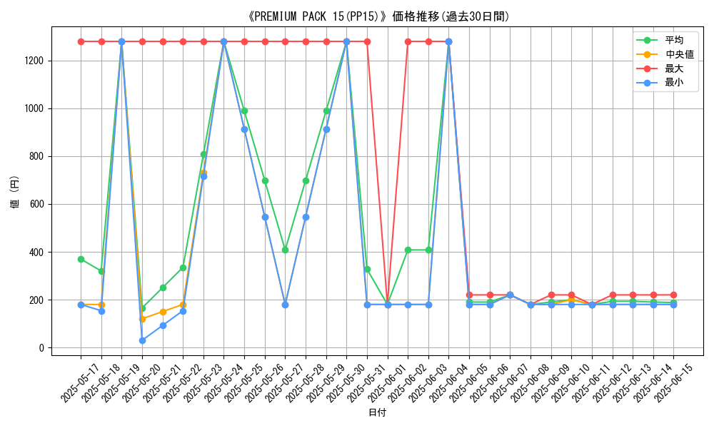 graph_setid_28517