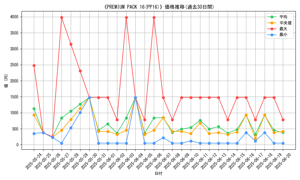 graph_setid_28518