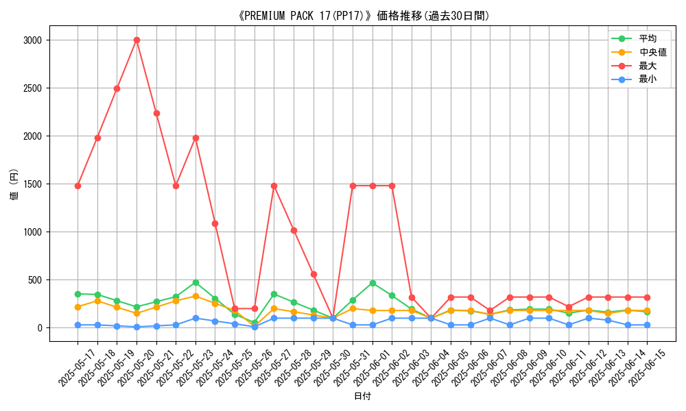 graph_setid_28519