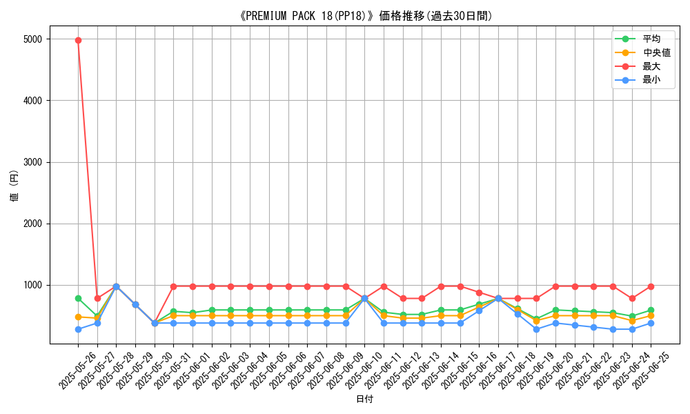graph_setid_28520