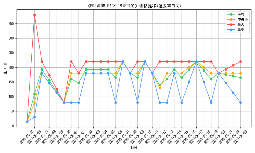 graph_setid_28521
