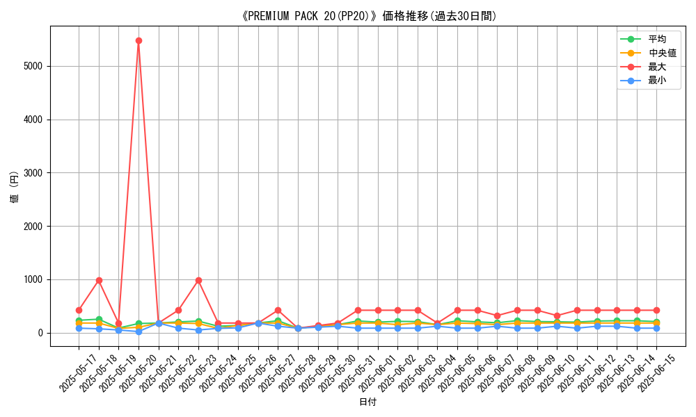 graph_setid_28522