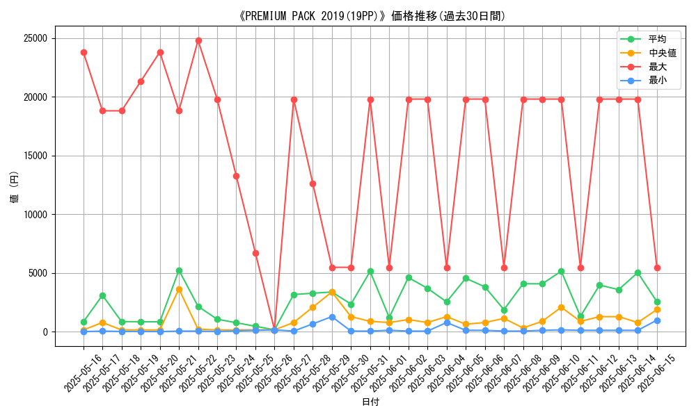 graph_setid_28523