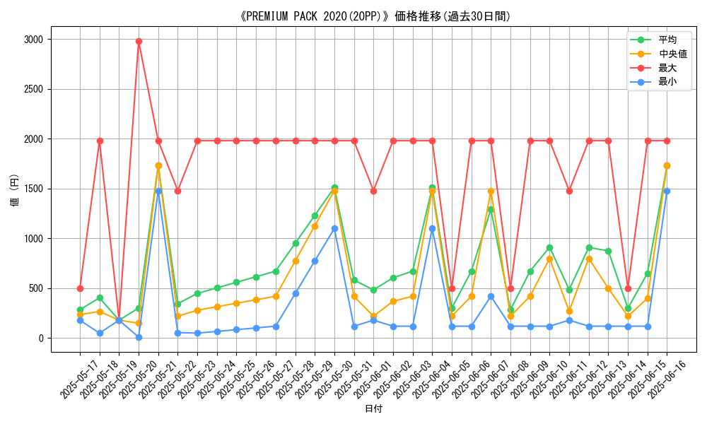 graph_setid_28524