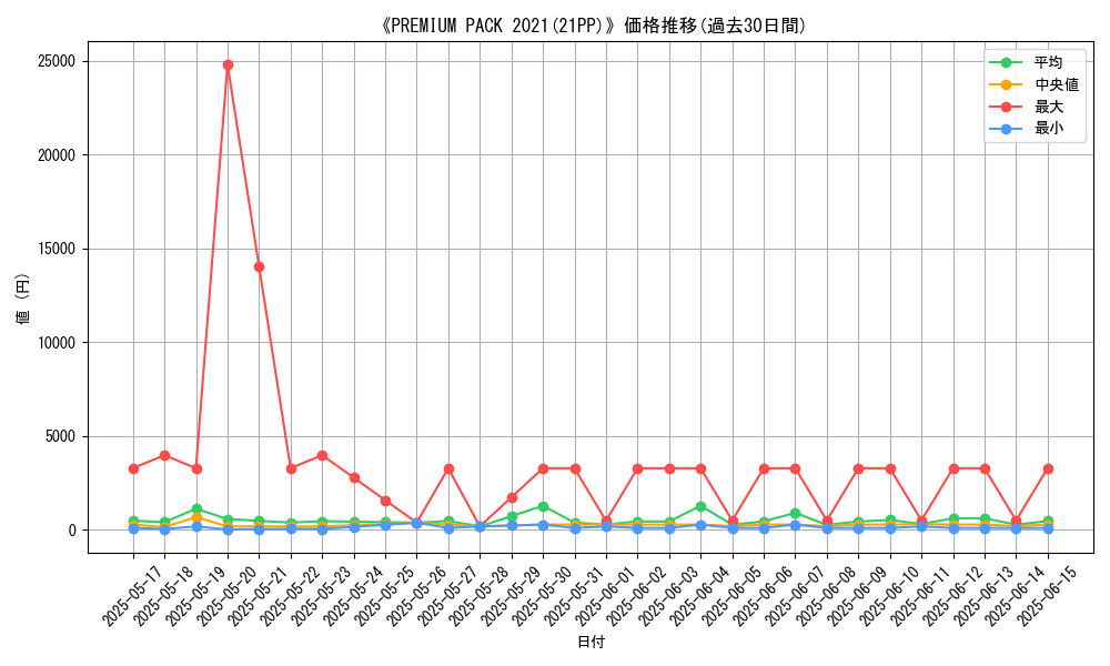 graph_setid_28525
