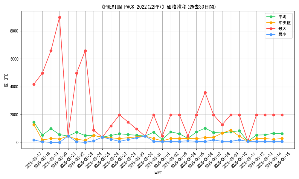 graph_setid_28526