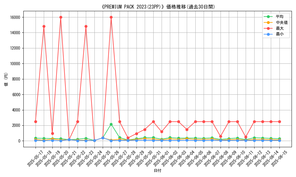 graph_setid_28527