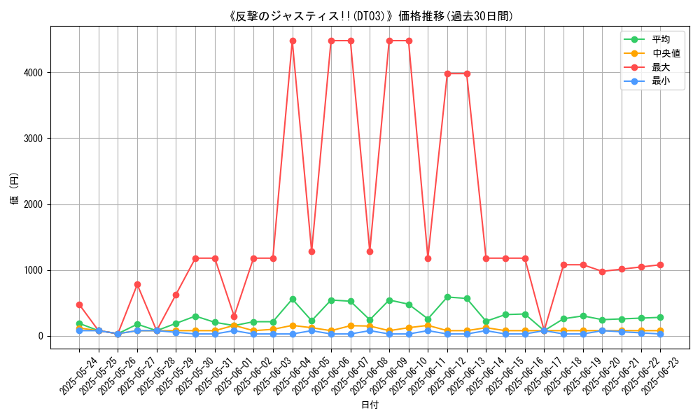graph_setid_28533