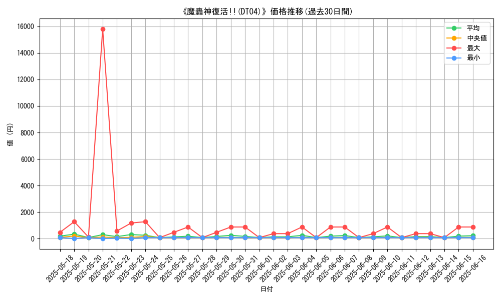 graph_setid_28534