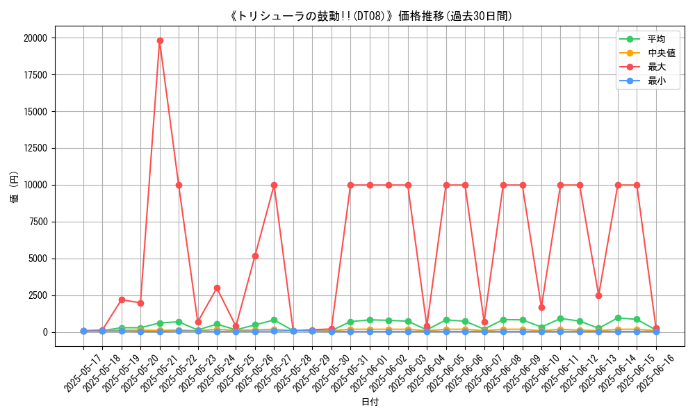 graph_setid_28538