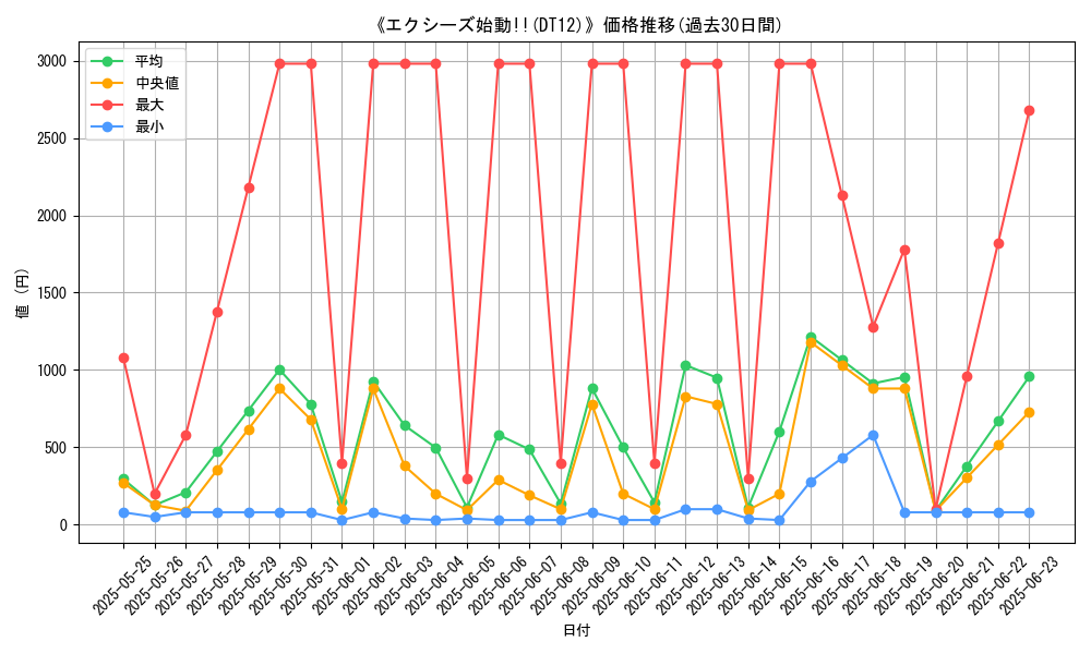 graph_setid_28542