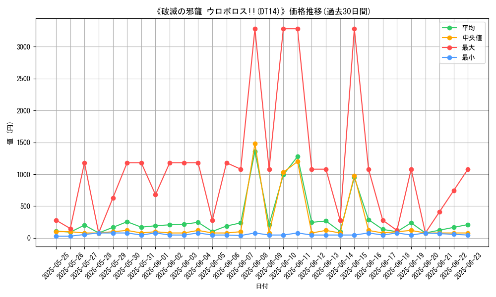 graph_setid_28544