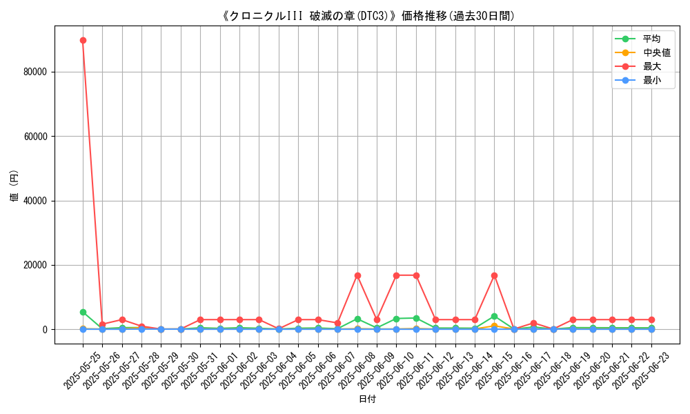 graph_setid_28547