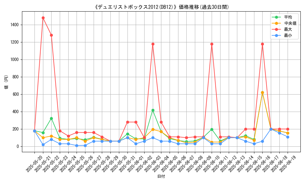 graph_setid_28549