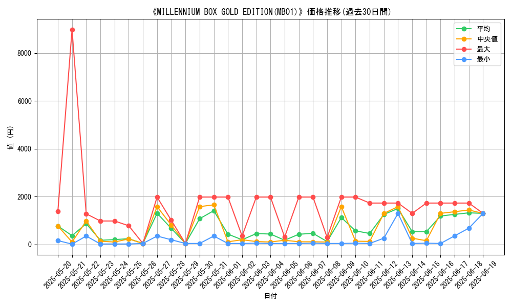 graph_setid_28555