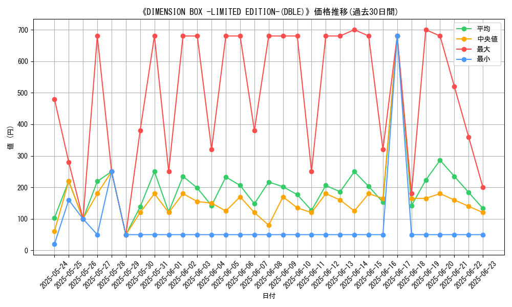 graph_setid_28556