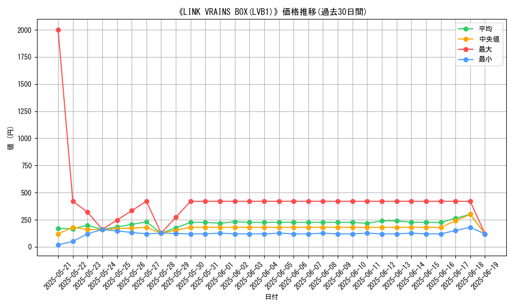 graph_setid_28557
