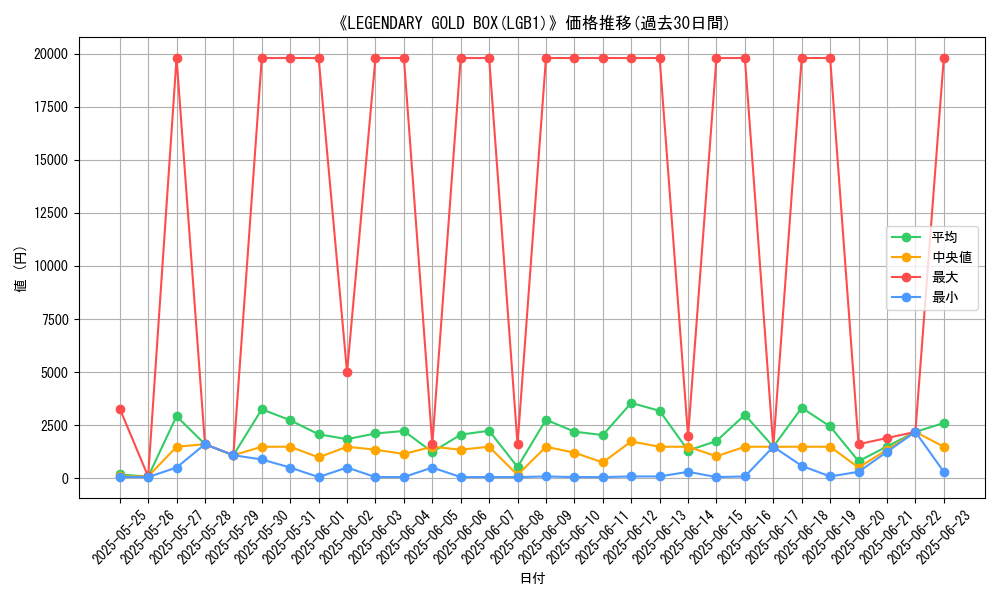 graph_setid_28559