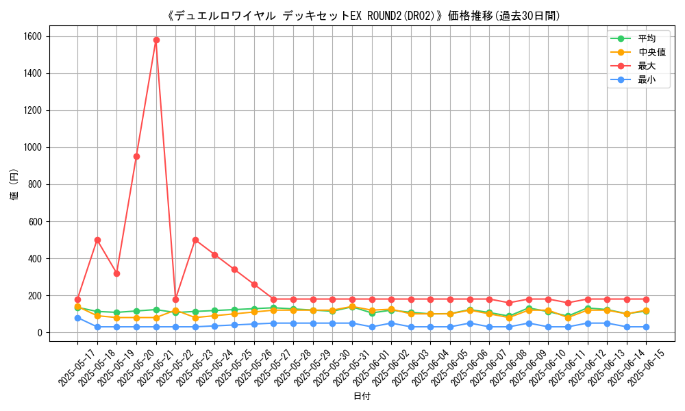 graph_setid_28563