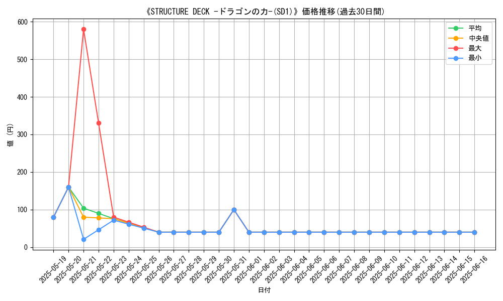 graph_setid_28572